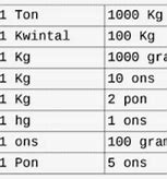 61 Kg Berapa Pounds